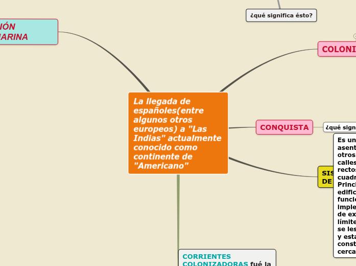 La llegada de españoles(entre algunos otro...- Mind Map